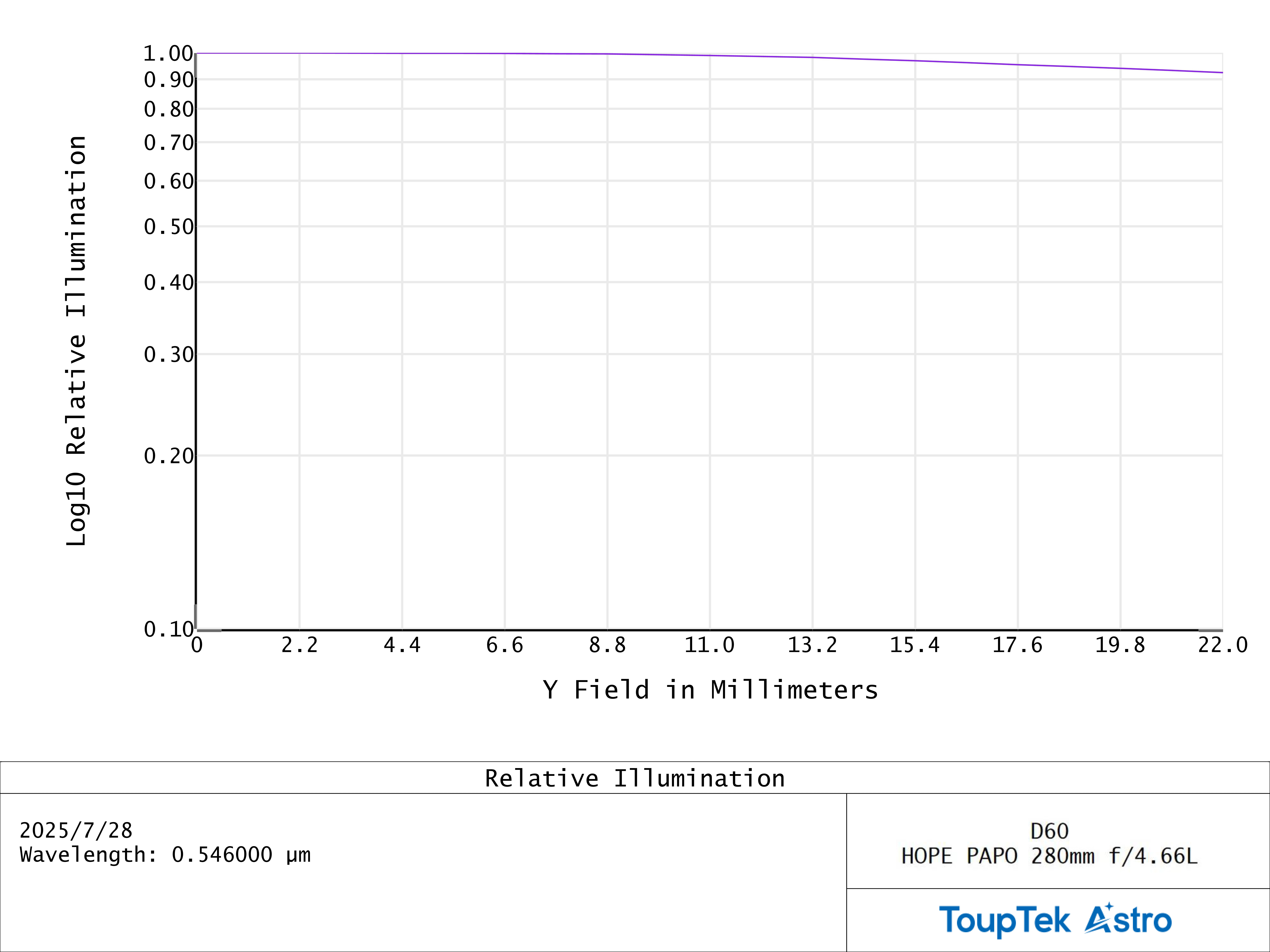 Relative Illumination